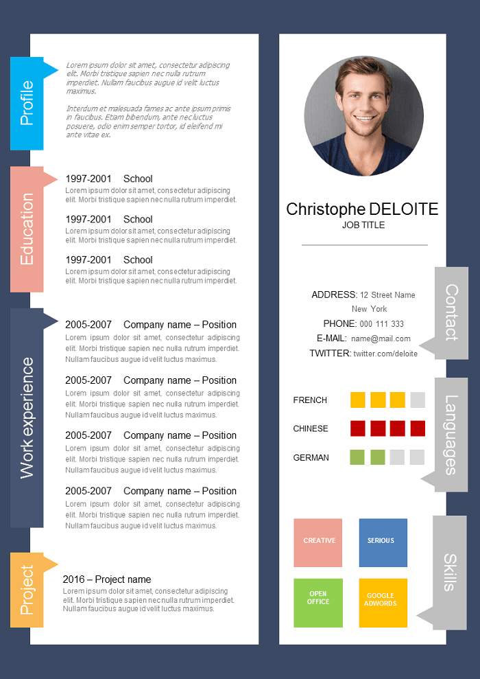 Innovator Resume